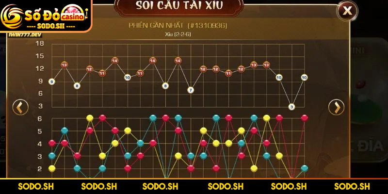 Mẹo Chơi Tài Xỉu Luôn Thắng Theo Cầu Bệt, Gấp Thếp - meo choi tai xiu luon thang nen theo toi da 5 phien Mỗi cầu chỉ nên theo tối đa 5 phiên